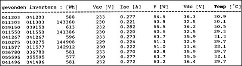 screendump of OK4 manager software version DOS 1.0 showing data of all 10 installed OK4E inverters