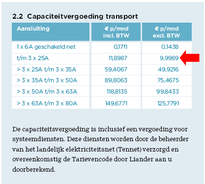  - Cap_tarief_Liander_tar_blad
