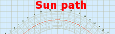 Path of the sun on March 20 2004 in Amsterdam (NL). Fascinating free program download on linked website!