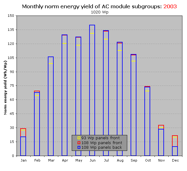 ROLLOVER image: if mouse pointer is over the  image it shows  graph NOT corrected for inverter defects; if it is moved away from the graph, the standard graph is shown which is corrected for inverter defects