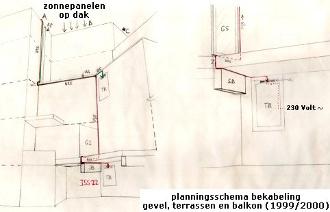 planning scheme for AC-cable "route" towards our appartment