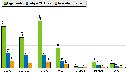 Dramatic consequences of three days work on server by internet provider:  were the backup webservers too expensive???