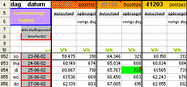 maximum daily energy yield of individual OK4 inverter on 108 Wp solar panel, June 24 2002 (regrettably, inverter broke down on March 16 2004).