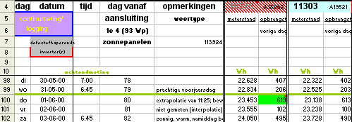 maximum daily energy yield of individual OK4 inverter on 93 Wp solar panel, May 31 2000 (regrettably, inverter broke down on December 4 2002).