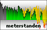 grid-connected meter readings