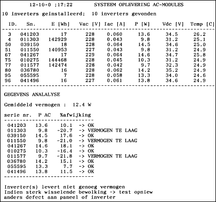 proof of correct function of 10 OK4 inverters and test of data wire connection between separate 93 Wp and 108 Wp PV-systems