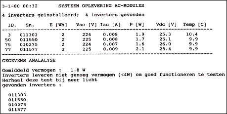 proof of successful delivery of PV-system with 4 93 Wp AC-modules mounted with OK4E 100 Watt inverters