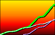 cumulative energy yield per group of solar panels and of complete PV-system as obtained from daily inverter kWh meter readings