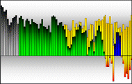 balance of monthly electricity consumption and solar energy production