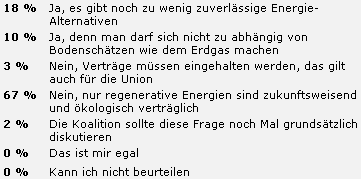 German poll with astonishing  percentage of people  wanting final GOODBYE to nuclear energy and further with renewable energy...