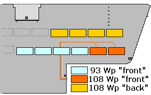 colour scheme for 3 subgroups of AC-modules (click for enlargement)