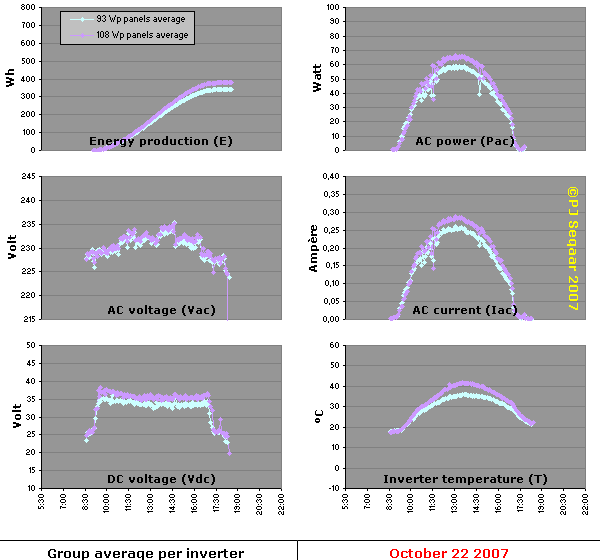 http://www.polderpv.nl/Download/22okt2007.gif